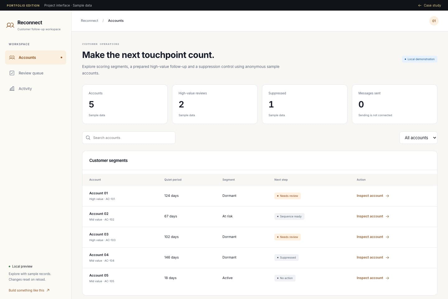 Customer Reactivation Workspace — anonymous portfolio interface