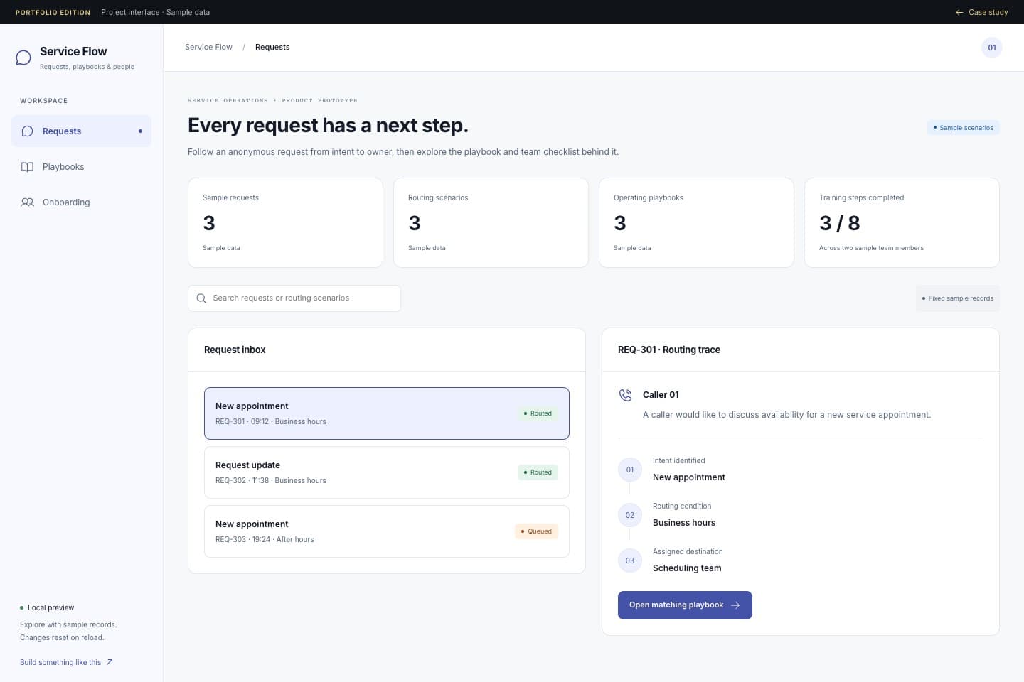 Call Routing & Team Onboarding — anonymous portfolio interface